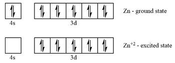 electronic configuration of zn2+|Electron configurations article (article) .